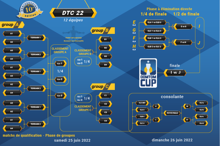 risi outremer dom tom cup 2022